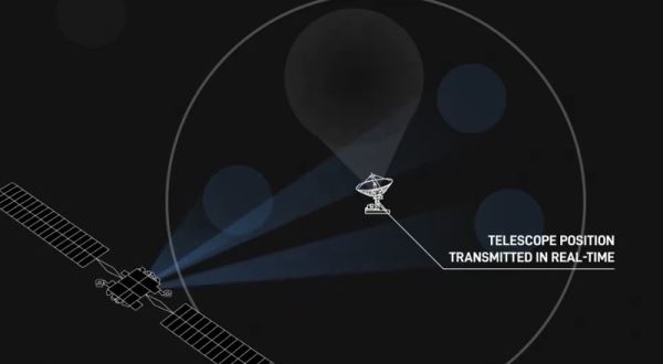 Интернет-спутники Starlink научились прицельно обходить сигналом радиотелескопы на Земле