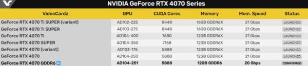 Galax подтвердила, что GeForce RTX 4070 незаметно перейдёт с GDDR6X-памяти на более медленную GDDR6